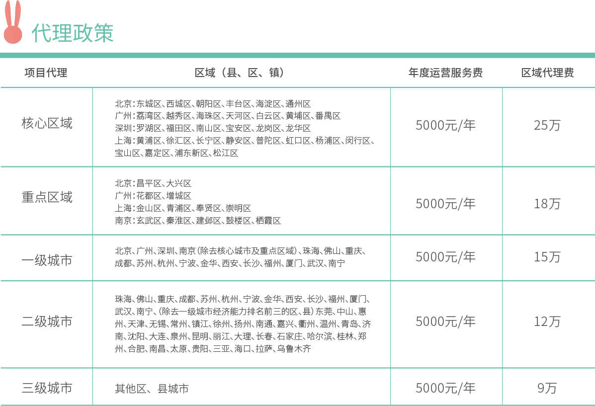 幾米的茶加盟費(fèi)用