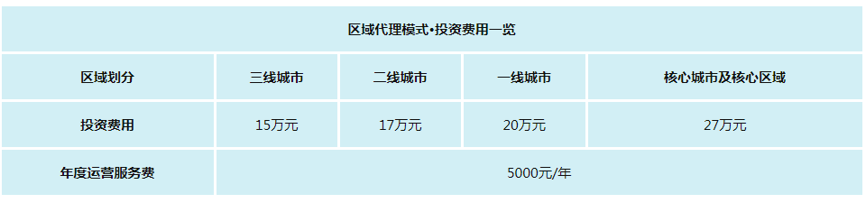 頤茶加盟費(fèi)用