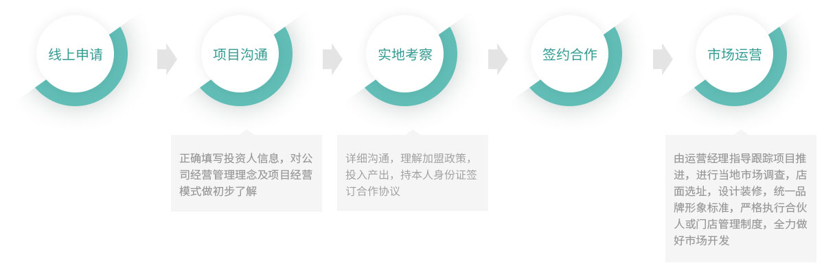 薩維爾琨精油護(hù)膚加盟流程