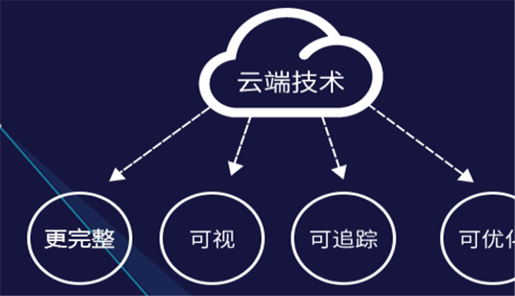 微商專家加盟支持