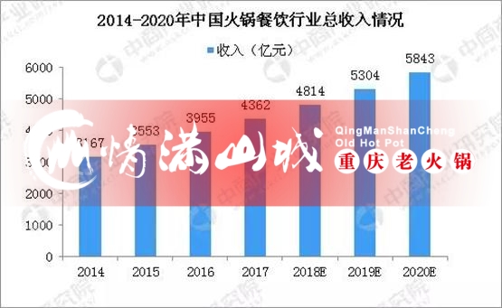 重慶火鍋加盟哪家好？情滿山城火鍋不走尋常路！