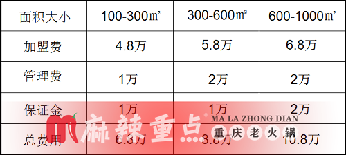 重慶火鍋店加盟哪家好？加盟重慶火鍋店要如何選擇？