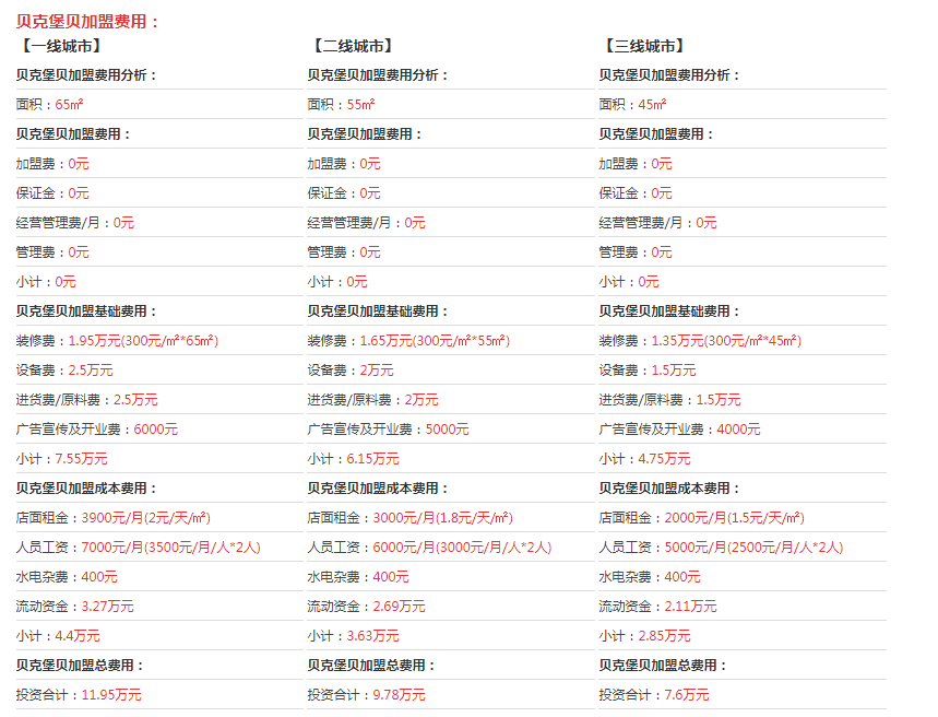 貝克堡貝漢堡加盟費(fèi)用