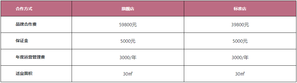 泡面小食堂加盟條件