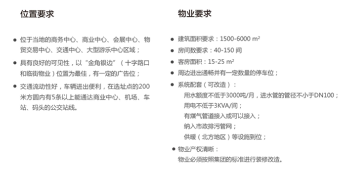 拜登集团加盟条件