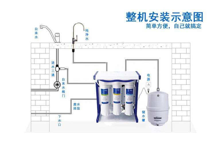 藍飄爾凈水器加盟流程